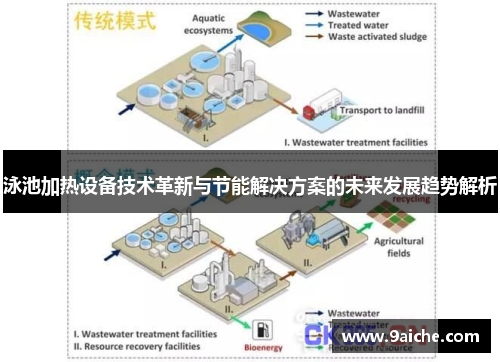 泳池加热设备技术革新与节能解决方案的未来发展趋势解析