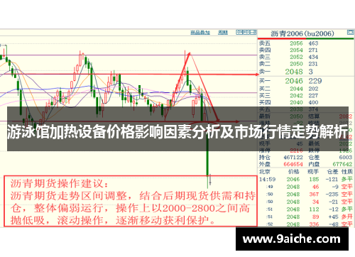 游泳馆加热设备价格影响因素分析及市场行情走势解析